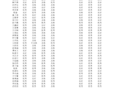 公示：2021-2022学年三好生体育成绩