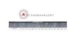 甪直实验小学2023年体质测试公示