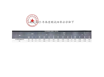 甪直实验小学2023年体质测试公示